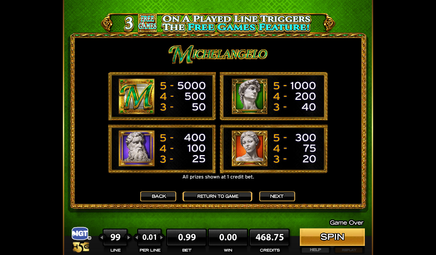 Michelangelo Slot Paytable