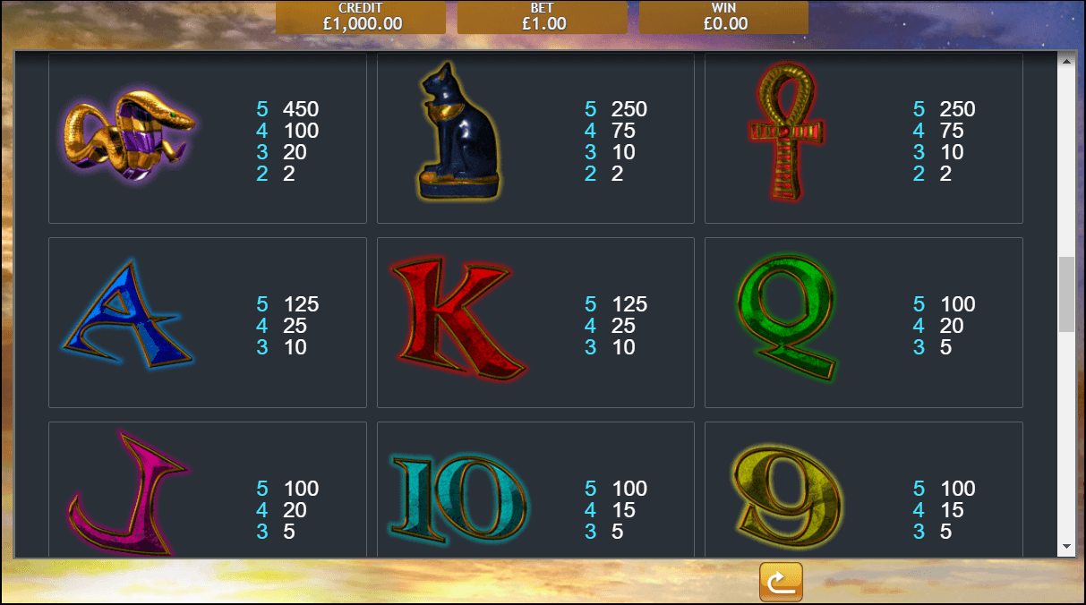 Temple of Iris Jackpot Slot Symbols