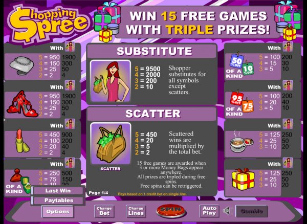 Shopping Spree Jackpot Slots Online