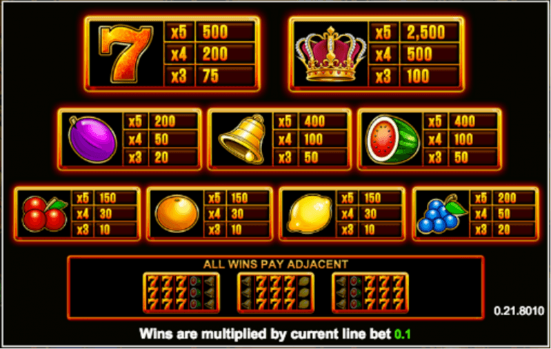 Super Hot Fruits Megaways Slot Symbols